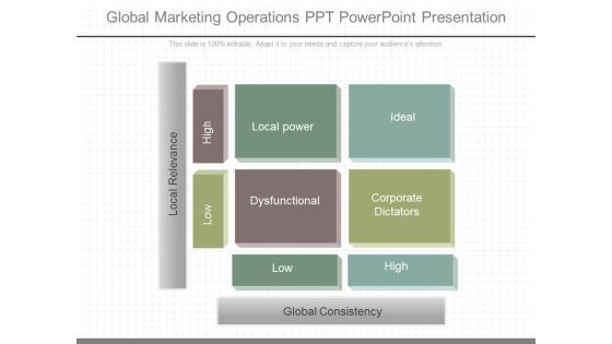Global Marketing Operations Ppt Powerpoint Presentation