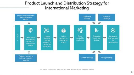 Global Marketing Research Design Ppt PowerPoint Presentation Complete Deck With Slides