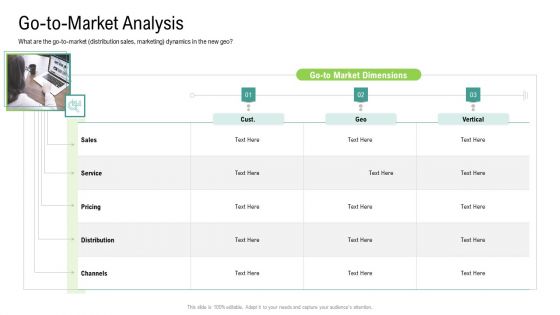 Global Marketing Targeting Strategies Commodities Services Go To Market Analysis Inspiration PDF