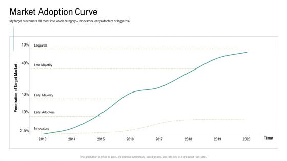 Global Marketing Targeting Strategies Commodities Services Market Adoption Curve Microsoft PDF