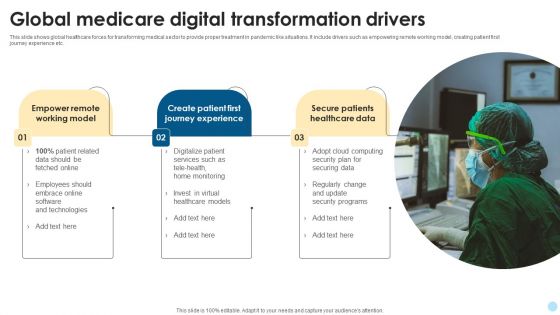 Global Medicare Digital Transformation Drivers Mockup PDF