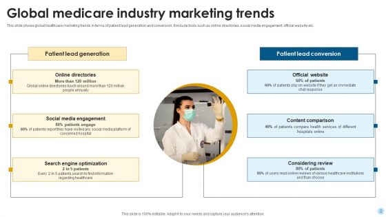 Global Medicare Ppt PowerPoint Presentation Complete Deck With Slides
