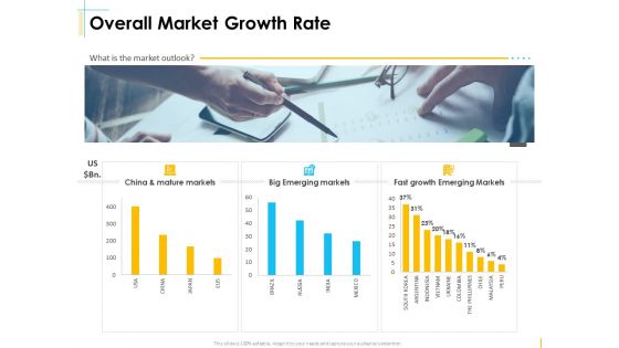 Global Organization Marketing Strategy Development Overall Market Growth Rate Inspiration PDF
