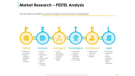 Global Organization Marketing Strategy Development Ppt PowerPoint Presentation Complete Deck With Slides