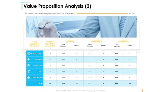 Global Organization Marketing Strategy Development Ppt PowerPoint Presentation Complete Deck With Slides