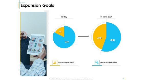 Global Organization Marketing Strategy Development Ppt PowerPoint Presentation Complete Deck With Slides