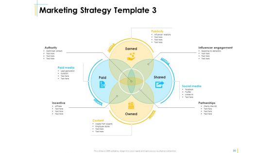Global Organization Marketing Strategy Development Ppt PowerPoint Presentation Complete Deck With Slides