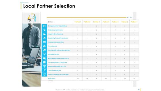 Global Organization Marketing Strategy Development Ppt PowerPoint Presentation Complete Deck With Slides