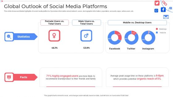 Global Outlook Of Social Media Platforms Customer Group Engagement Through Social Media Channels Icons PDF