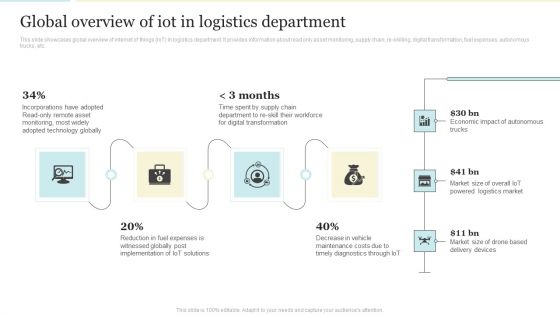 Global Overview Of Iot In Logistics Department Microsoft PDF