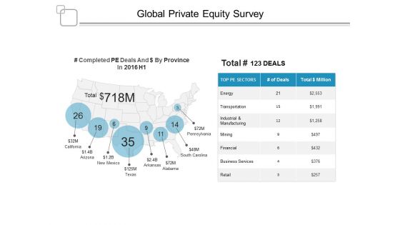 Global Private Equity Survey Ppt PowerPoint Presentation Styles Smartart