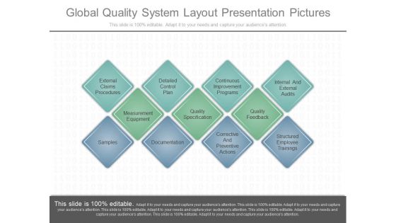 Global Quality System Layout Presentation Pictures Global Quality System Layout Presentation Pictures