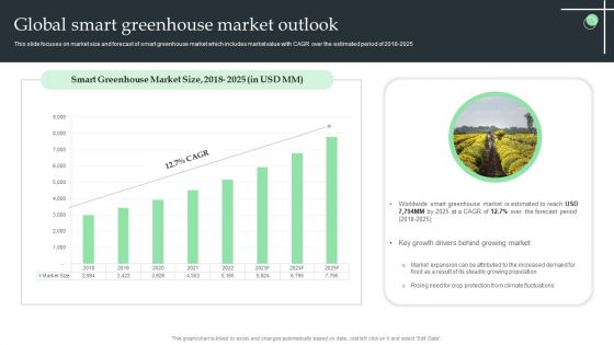 Global Smart Greenhouse Market Outlook Ppt Slides Templates PDF
