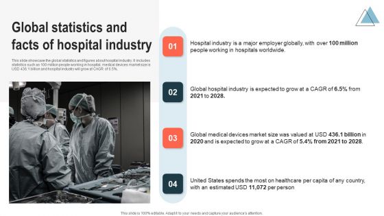 Global Statistics And Facts Of Hospital Industry Portrait PDF Global Statistics And Facts Of Hospital Industry Portrait PDF
