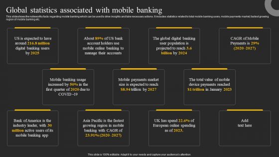 Global Statistics Associated With Mobile Banking Ppt Infographics Slides PDF Global Statistics Associated With Mobile Banking Ppt Infographics Slides PDF