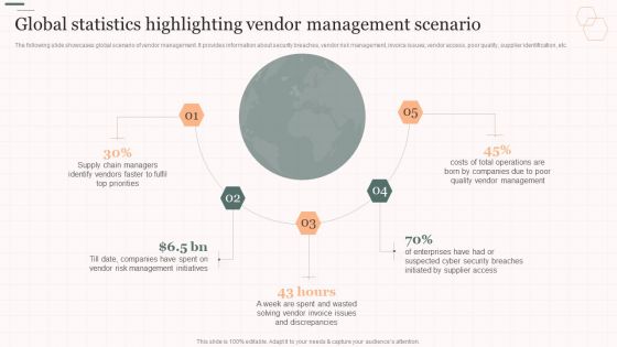 Global Statistics Highlighting Vendor Management Scenario Vendor Management Strategies Slides PDF