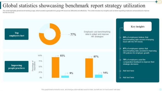 Global Statistics Showcasing Benchmark Report Strategy Utilization Mockup PDF
