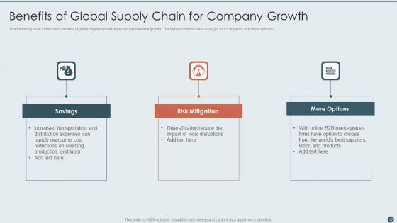 Global Supply Chain Ppt PowerPoint Presentation Complete With Slides
