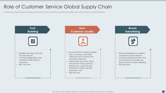 Global Supply Chain Ppt PowerPoint Presentation Complete With Slides