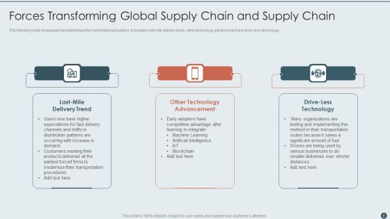 Global Supply Chain Ppt PowerPoint Presentation Complete With Slides