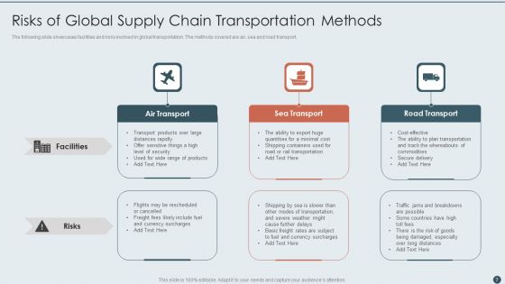Global Supply Chain Ppt PowerPoint Presentation Complete With Slides