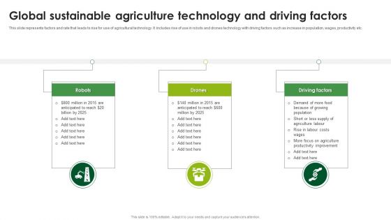 Global Sustainable Agriculture Technology And Driving Factors Information PDF Global Sustainable Agriculture Technology And Driving Factors Information PDF
