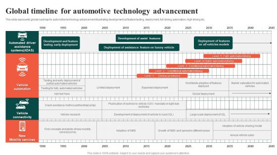 Global Timeline For Automotive Technology Advancement Ppt Infographics Slideshow PDF