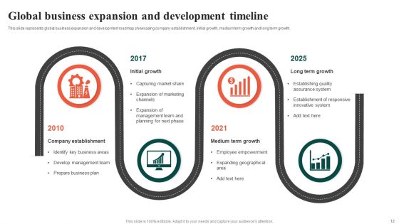 Global Timeline Ppt PowerPoint Presentation Complete Deck With Slides