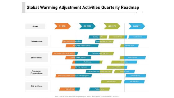 Global Warming Adjustment Activities Quarterly Roadmap Information