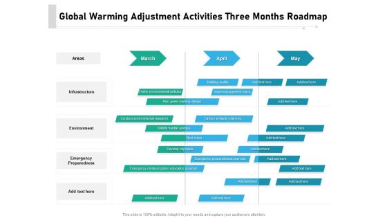 Global Warming Adjustment Activities Three Months Roadmap Microsoft