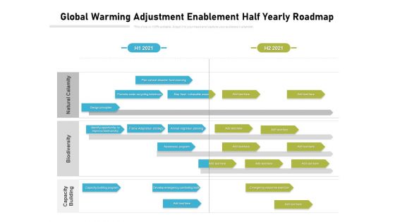 Global Warming Adjustment Enablement Half Yearly Roadmap Topics