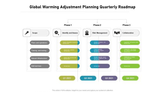 Global Warming Adjustment Planning Quarterly Roadmap Download