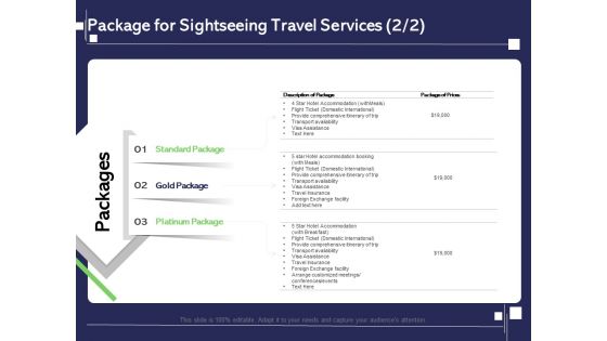 Globetrotting Tour Package For Sightseeing Travel Services Availability Ppt PowerPoint Presentation Ideas Vector PDF