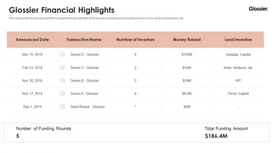 Glossier Financing Elevator Pitch Deck Glossier Financial Highlights Ppt Inspiration Visuals PDF