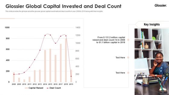 Glossier Financing Elevator Pitch Deck Glossier Global Capital Invested And Deal Count Formats PDF
