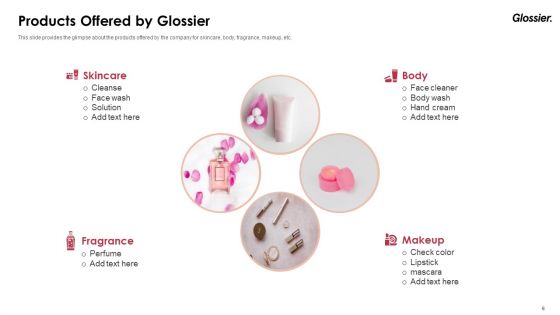 Glossier Financing Elevator Pitch Deck Ppt PowerPoint Presentation Complete Deck With Slides
