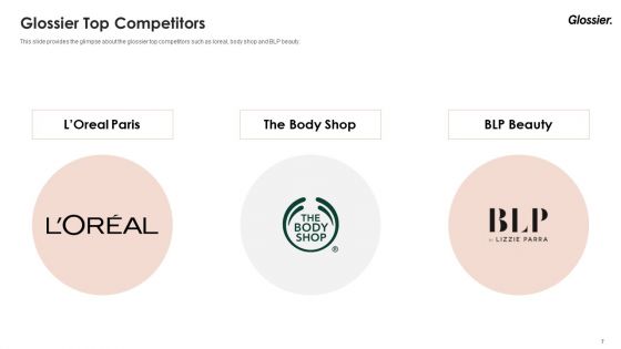 Glossier Financing Elevator Pitch Deck Ppt PowerPoint Presentation Complete Deck With Slides