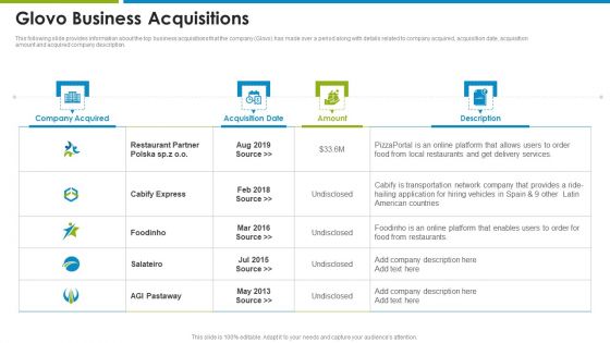 Glovo Courier Service Investor Glovo Business Acquisitions Ideas PDF Glovo Courier Service Investor Glovo Business Acquisitions Ideas PDF