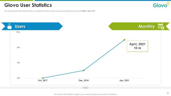 Glovo Courier Service Investor Pitch Deck Ppt PowerPoint Presentation Complete Deck With Slides