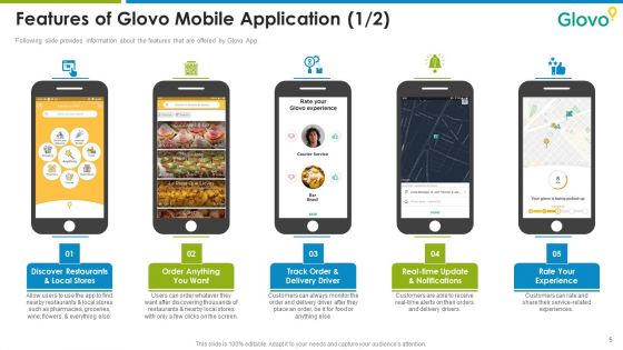 Glovo Courier Service Investor Pitch Deck Ppt PowerPoint Presentation Complete Deck With Slides