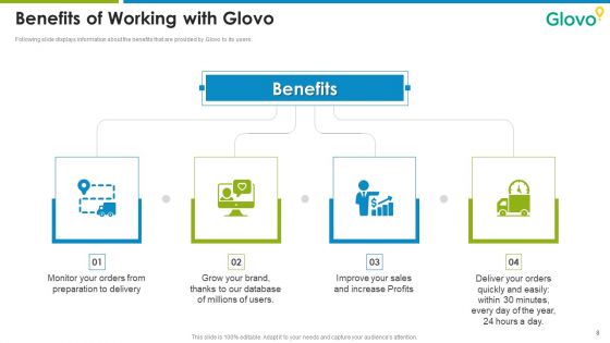 Glovo Courier Service Investor Pitch Deck Ppt PowerPoint Presentation Complete Deck With Slides