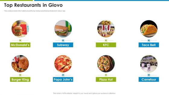 Glovo Courier Service Investor Top Restaurants In Glovo Infographics PDF