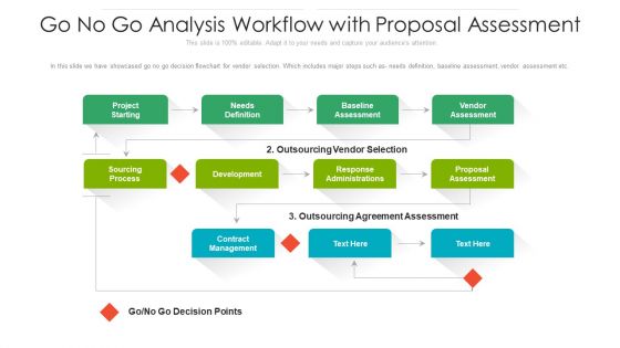 Go No Go Analysis Workflow With Proposal Assessment Ppt File Picture PDF