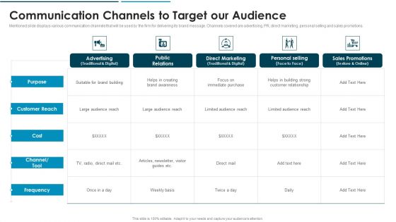 Go To Market Approach For New Product Channels To Target Our Audience Microsoft PDF