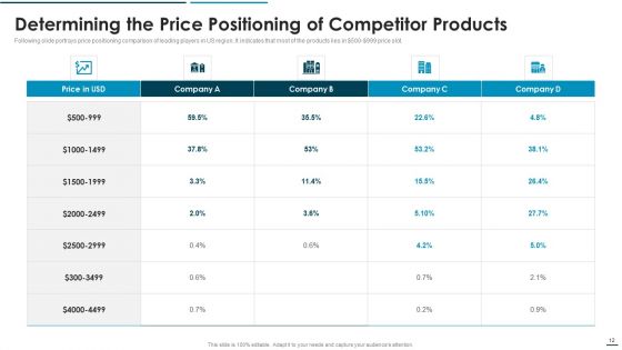 Go To Market Approach For New Product Ppt PowerPoint Presentation Complete Deck With Slides