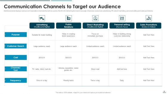 Go To Market Approach For New Product Ppt PowerPoint Presentation Complete Deck With Slides
