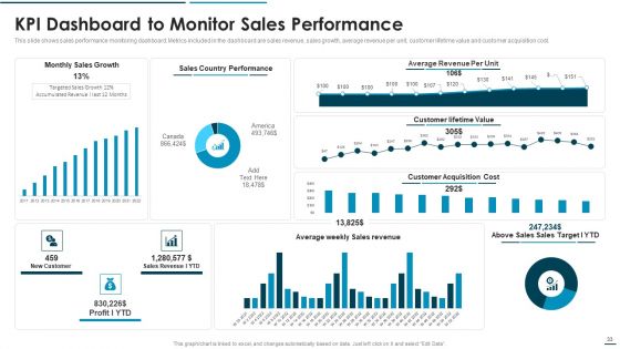 Go To Market Approach For New Product Ppt PowerPoint Presentation Complete Deck With Slides