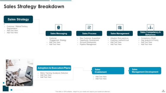 Go To Market Approach For New Product Ppt PowerPoint Presentation Complete Deck With Slides
