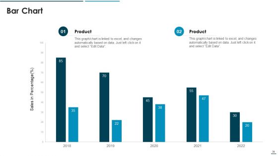 Go To Market Approach For New Product Ppt PowerPoint Presentation Complete Deck With Slides