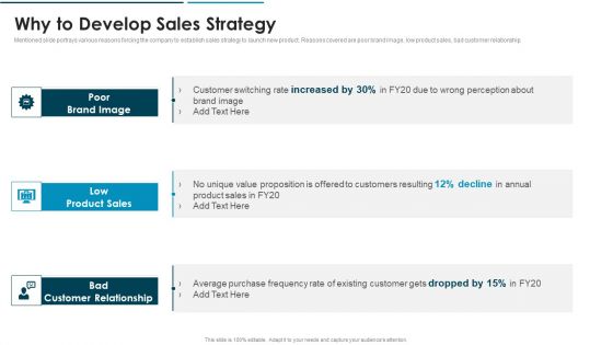 Go To Market Approach For New Product Why To Develop Sales Strategy Structure PDF